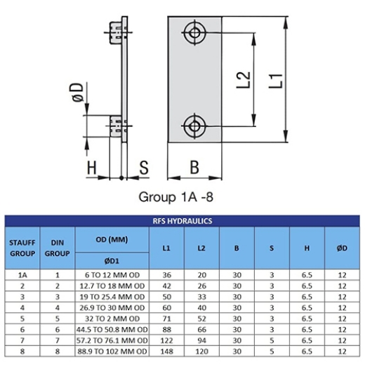Picture of Stauff 63.5mm Polypropylene - Std Duty Single Clamp (Steel)