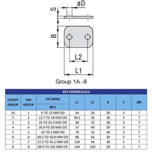 Picture of Stauff 63.5mm Polypropylene - Std Duty Single Clamp (Steel)
