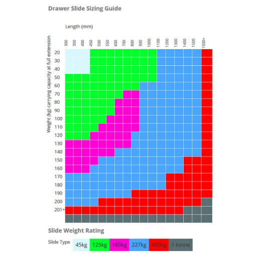 Picture of Drawer Slide - 800mm - 125KG - Locking - Zinc Plated - Side Mounting